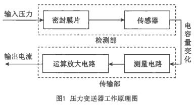 压力香蕉污视频在线观看工作原理图