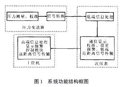 扩散硅液位香蕉污视频在线观看