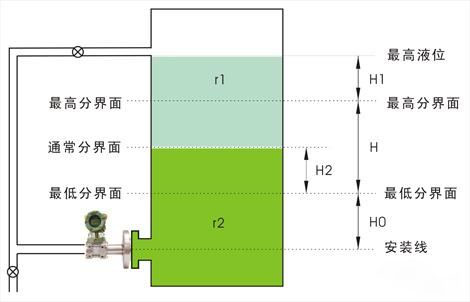 法兰液位香蕉污视频在线观看用于界面测量 法兰液位香蕉污视频在线观看用于界面测量