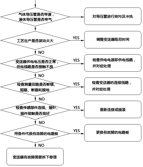 压力香蕉污视频在线观看无输出故障检查流程 压力香蕉污视频在线观看无输出故障检查流程