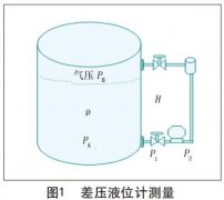 智能液位香蕉污视频在线观看在制浆造纸中的使用说明及维护方法