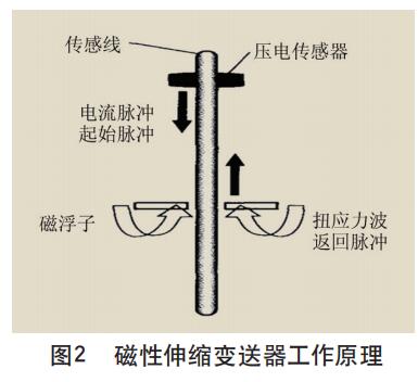磁性伸缩香蕉污视频在线观看工作原理